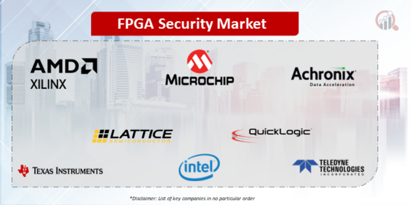FPGA Security Companies