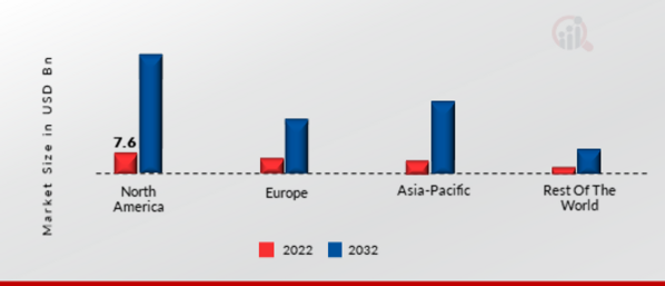 FRAUD DETECTION AND PREVENTION MARKET SHARE BY REGION 2022