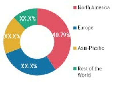 FREEZE OF GAIT SHARE (%) BY REGION 2022