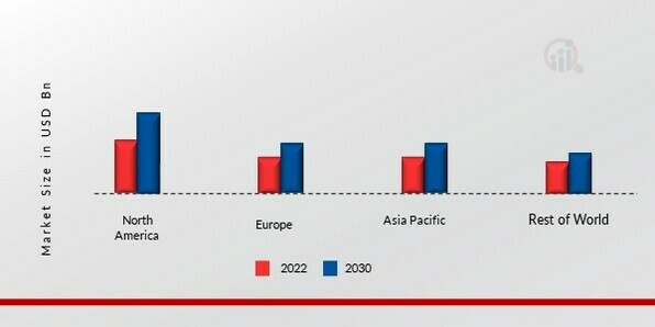 FREIGHT AND LOGISTICS MARKET SHARE BY REGION 2021