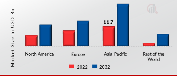 FREIGHT MANAGEMENT SYSTEM MARKET SHARE BY REGION