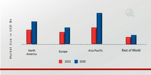 FREIGHT TRUCKING MARKET SHARE BY REGION