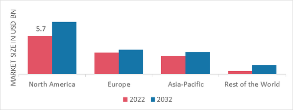 FROMAGE FRAIS QUARK MARKET SHARE BY REGION 2022