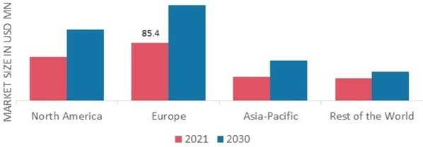 FROZEN FOODS MARKET SHARE BY REGION 2021