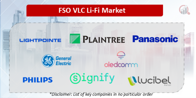 FSO VLC Li-Fi Companies