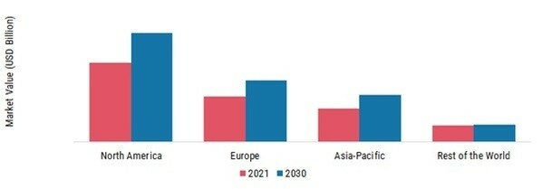 FUEL ADDITIVES MARKET SHARE BY REGION 2023 