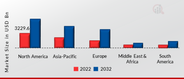 FUEL CARD MARKET SIZE BY REGION 