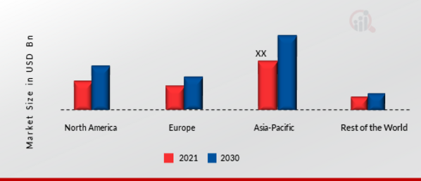 FUEL DISPENSER MARKET SHARE BY REGION 2021