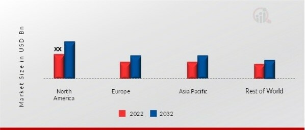 FULLY AUTOMATIC MOLDING MACHINE MARKET SHARE BY REGION 2022 