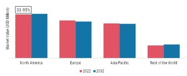 FUSION FLAVOR INGREDIENTS MARKET SHARE BY REGION 2022