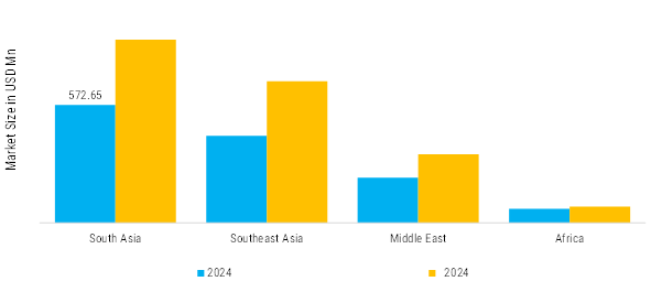 Fabric Filters & Scrubbers Market Regional Insights