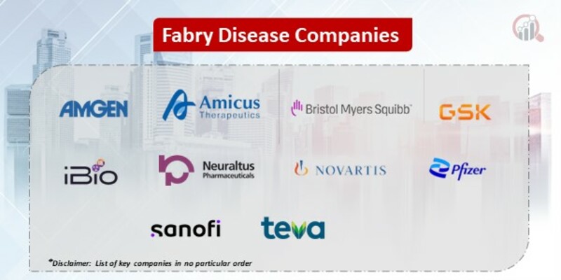 Fabry Disease Key Companies