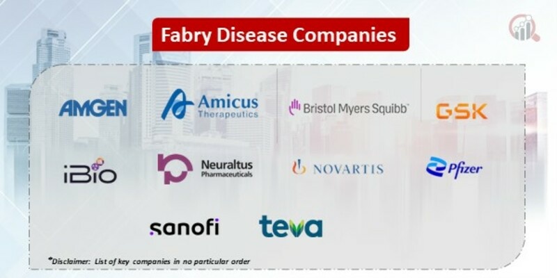 Fabry Disease Key Companies