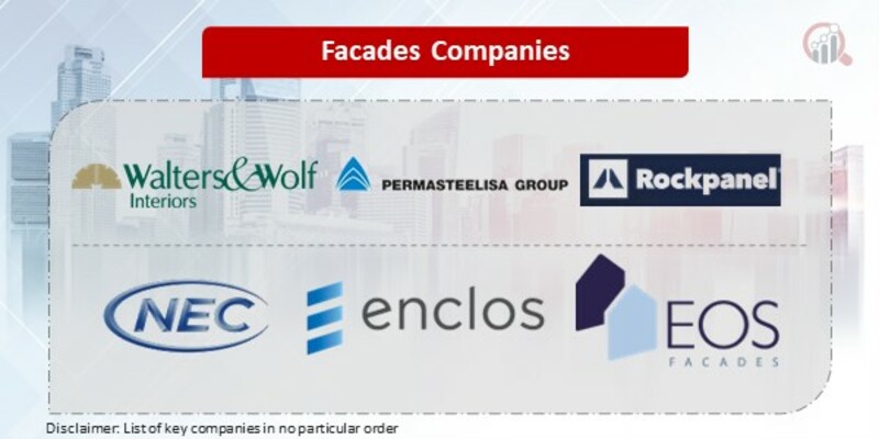 Facades Key Companies