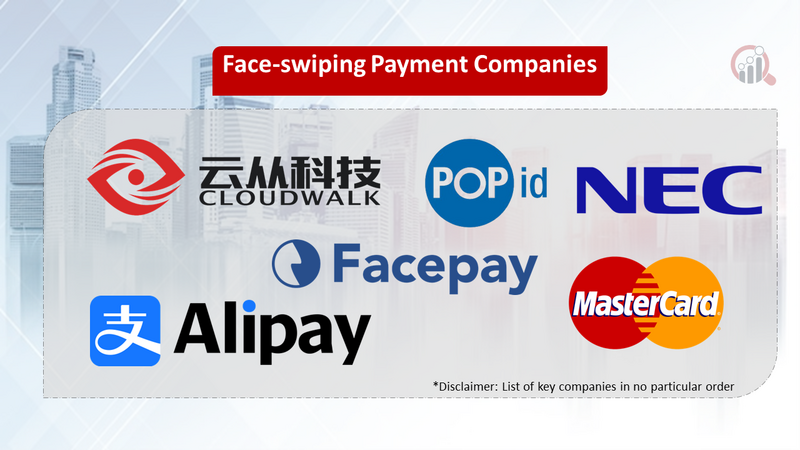 Face-swiping Payment companies