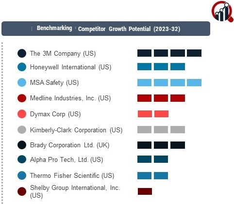 Face Shield Companies