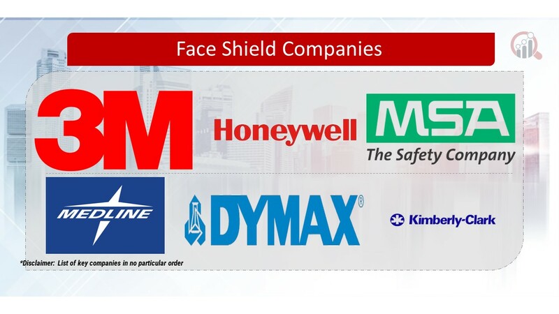 Face Shield Key Companies