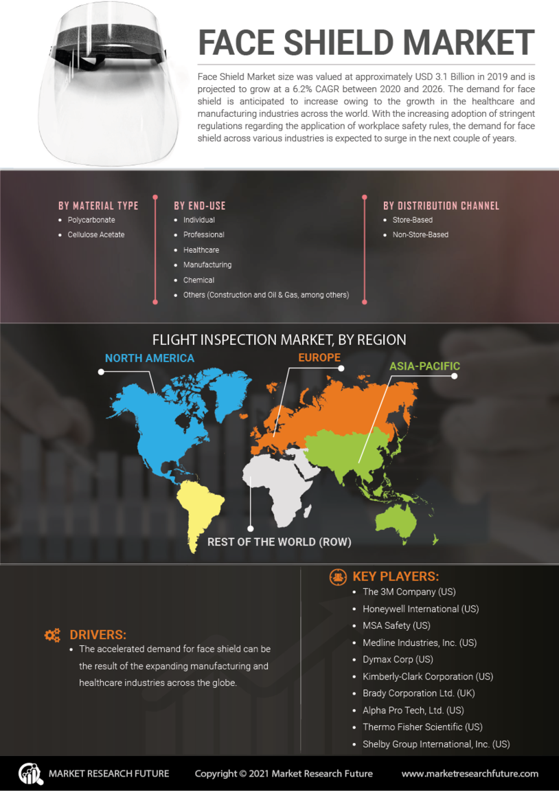 Face Shield Market