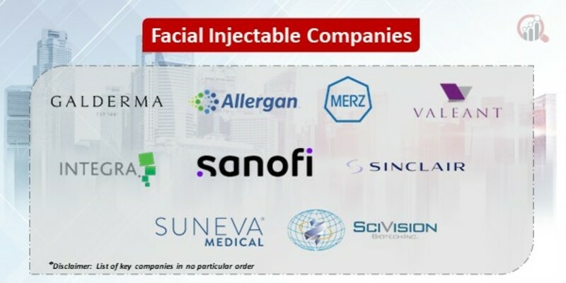 Facial Injectable Key Companies