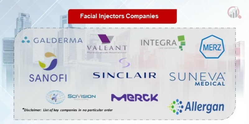 Facial Injectors Key Companies