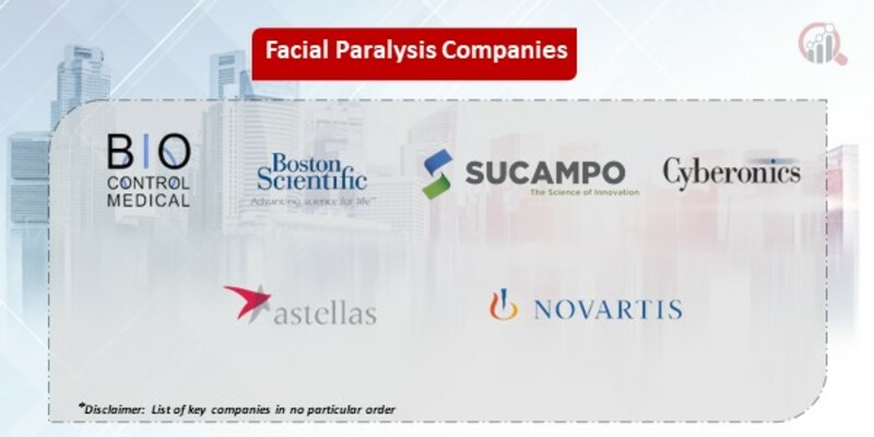  facial paralysis market 