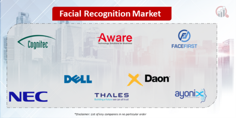 Facial Recognition Companies