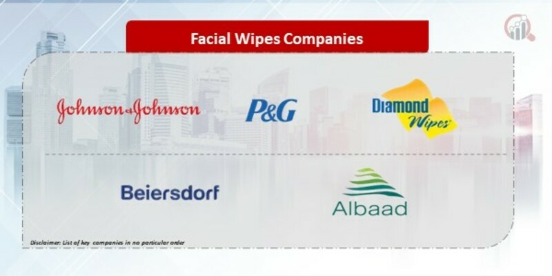 Facial Wipes Companies