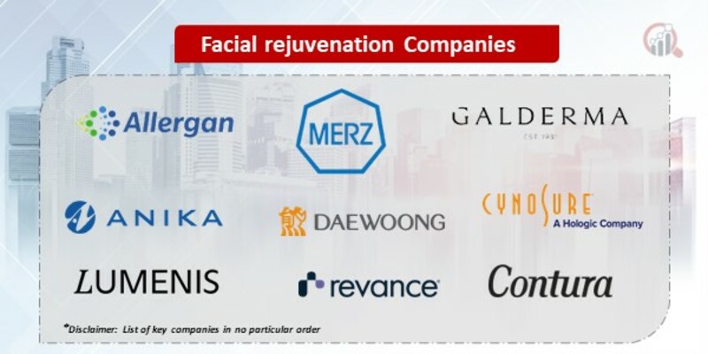 Facial Rejuvenation Key Companies