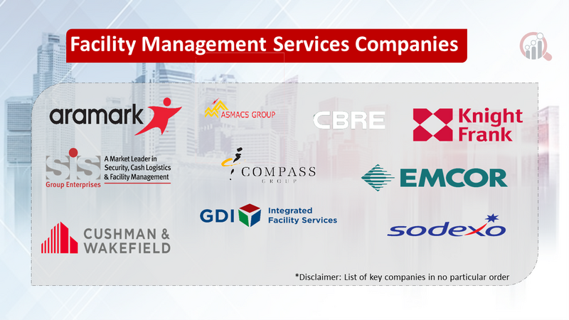 Facility Management Services companies