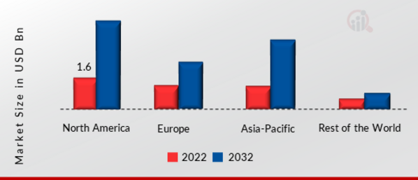 Far-Field Speech and Voice Recognition Market SHARE BY REGION 2022