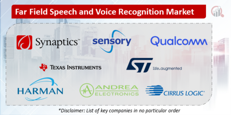 Far Field Speech and Voice Recognition Companies