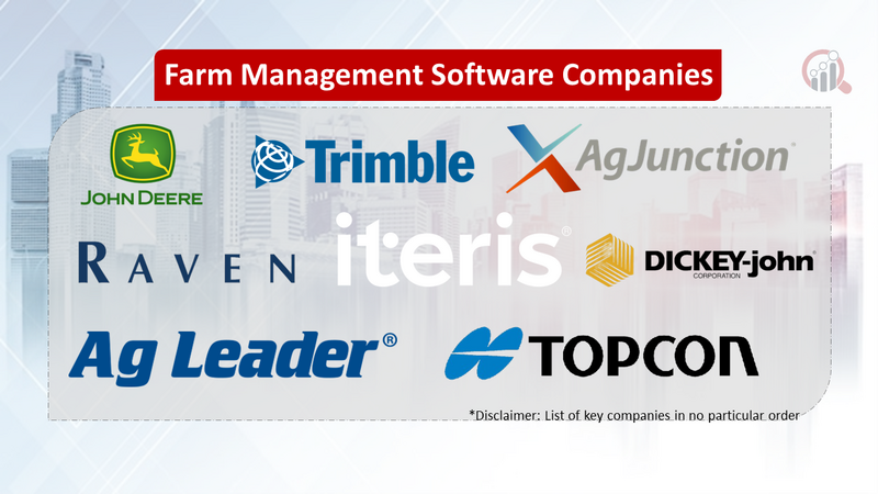 Farm Management Software Companies