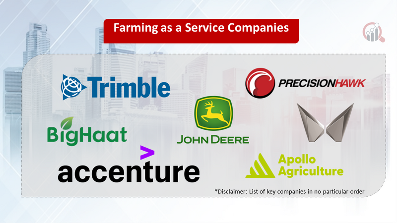 Farming as a Service companies