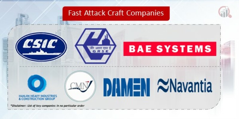 Fast Attack Craft Companies