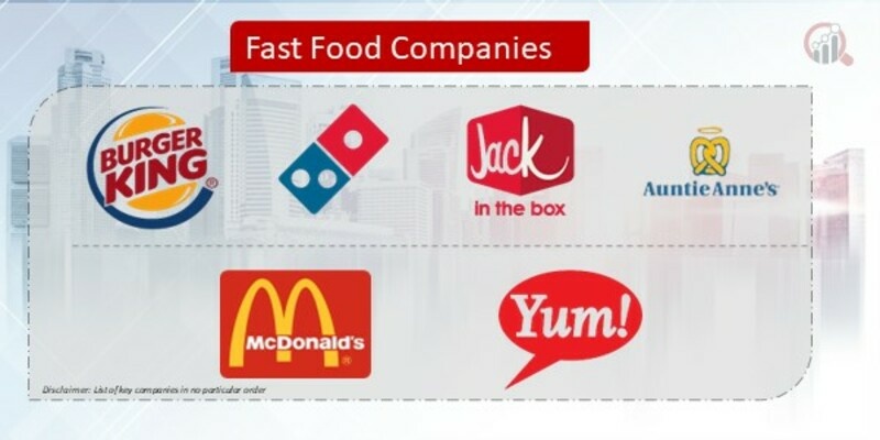 Fast Food Company