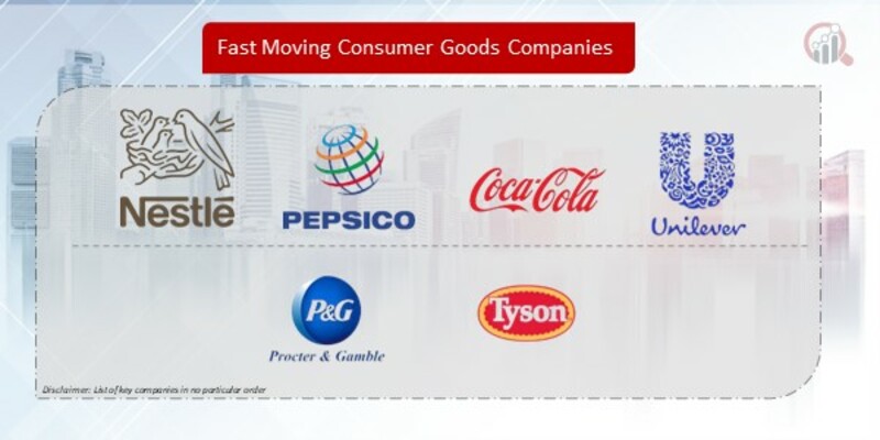 Fast Moving Consumer Goods Companies