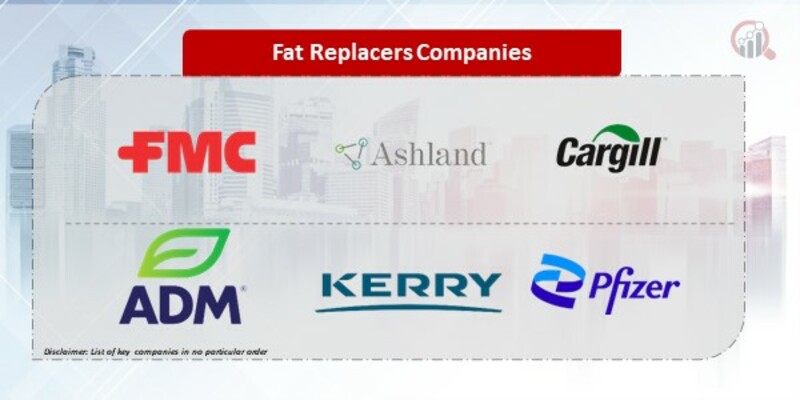 Fat Replacers Companies