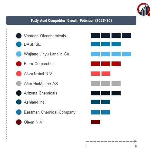 Fatty Acid Company