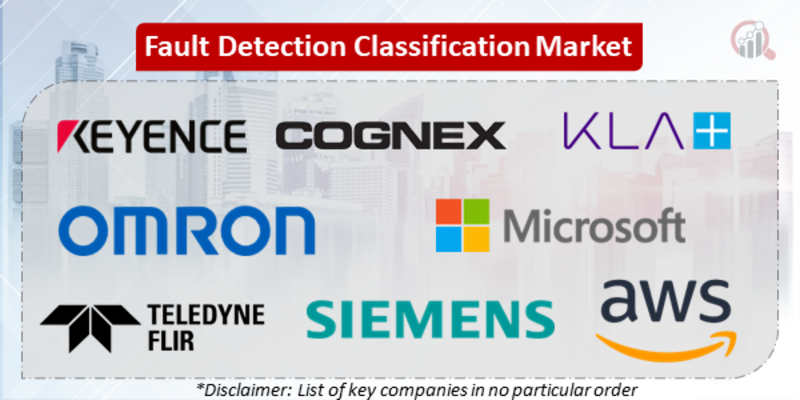 Fault Detection Classification Companies