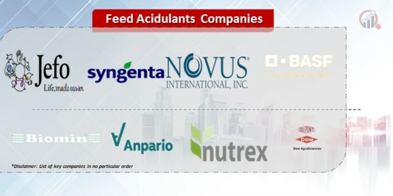 Feed Acidulants Companies .jpg