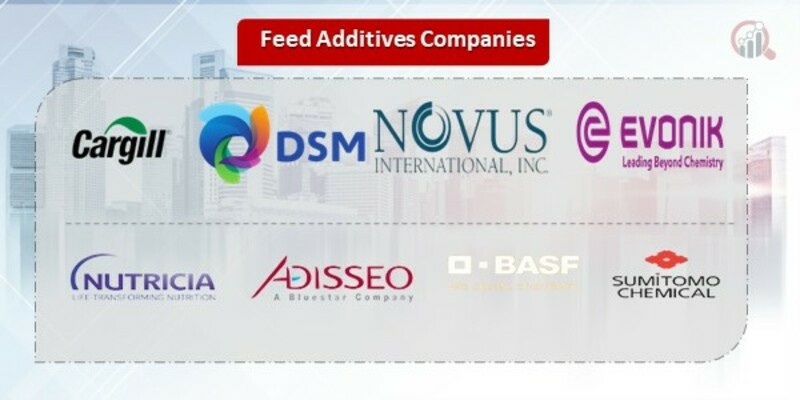 Feed Additives Companies