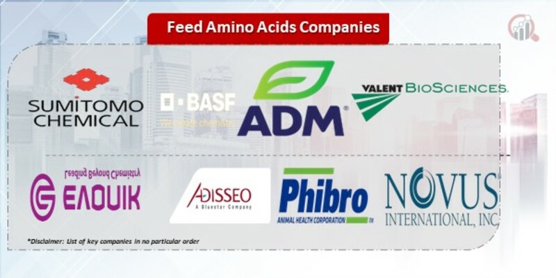 Feed Amino Acids Companies.jpg