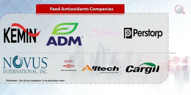Feed Antioxidants Companies.jpg
