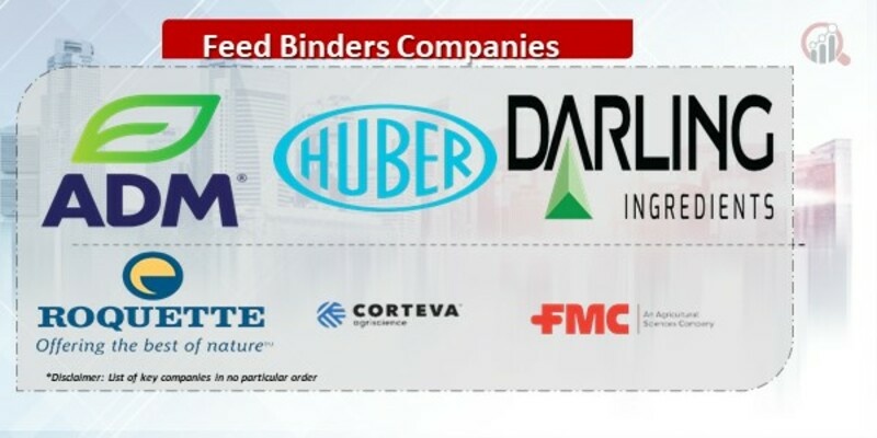 Feed Binders Companies.jpg