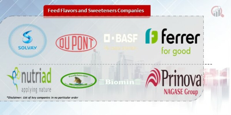 Feed Flavors and Sweeteners Companies .jpg