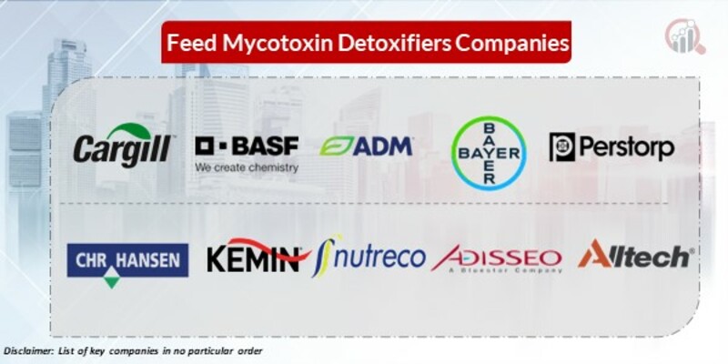 Feed mycotoxin detoxifiers Key Players