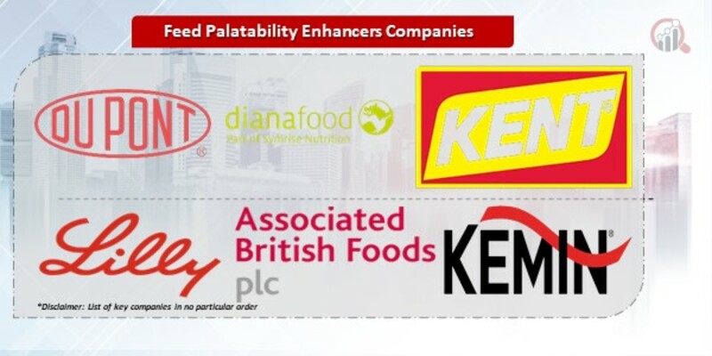 Feed Palatability Enhancers Companies.jpg