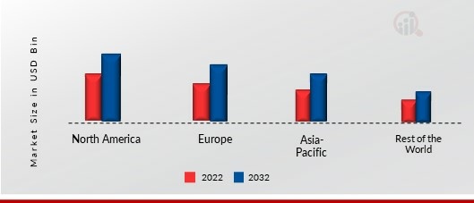 Feed Palatability Enhancers and Modifiers Market Share (%), by Region, 2023