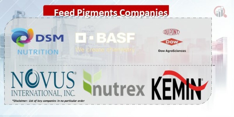 Feed Pigments Companies.jpg
