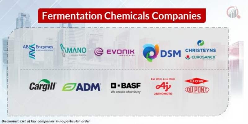 Fermentation Chemicals Key Companies